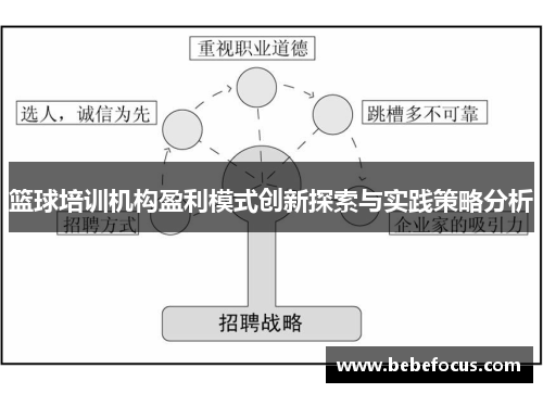 篮球培训机构盈利模式创新探索与实践策略分析