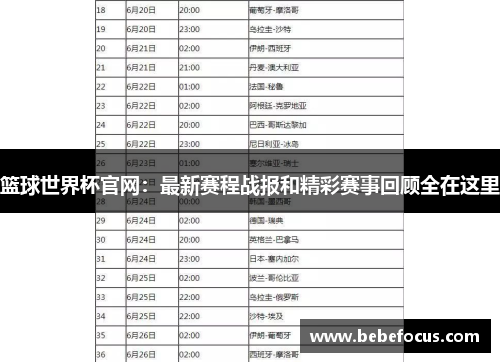 篮球世界杯官网：最新赛程战报和精彩赛事回顾全在这里